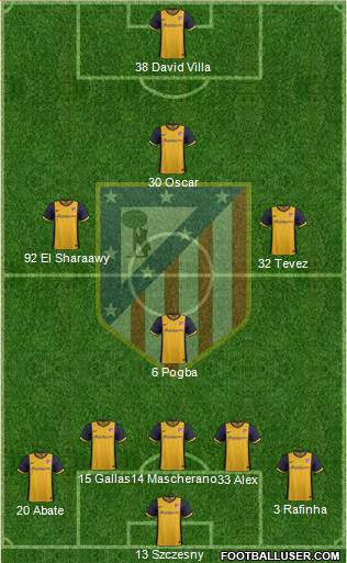 C. Atlético Madrid S.A.D. Formation 2013