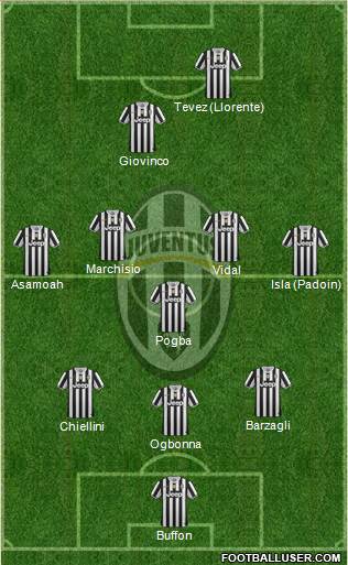 Juventus Formation 2013