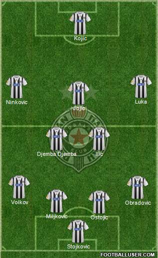 FK Partizan Beograd Formation 2013