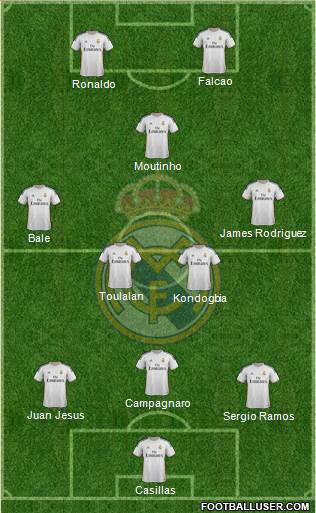 R. Madrid Castilla Formation 2013