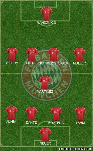 FC Bayern München Formation 2013