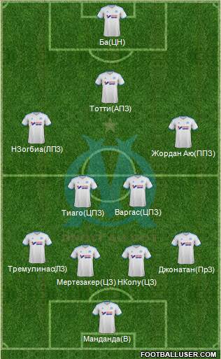 Olympique de Marseille Formation 2013