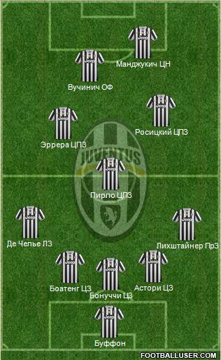 Juventus Formation 2013