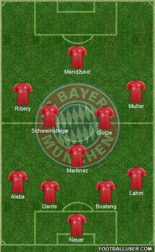 FC Bayern München Formation 2013