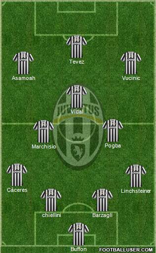 Juventus Formation 2013