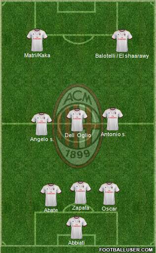 A.C. Milan Formation 2013