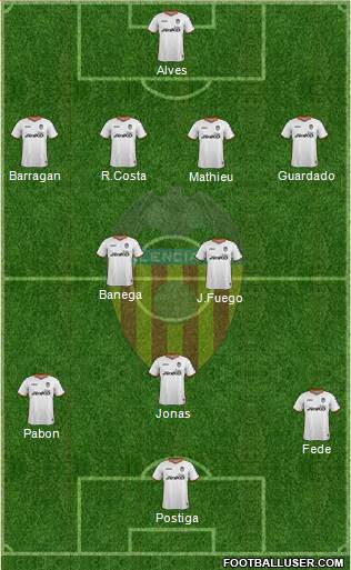 Valencia C.F., S.A.D. Formation 2013