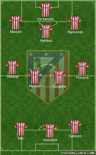 Atlético Madrid B Formation 2013