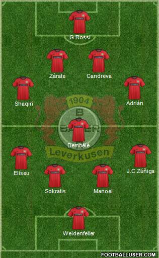 Bayer 04 Leverkusen Formation 2013