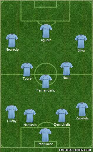 Manchester City Formation 2013