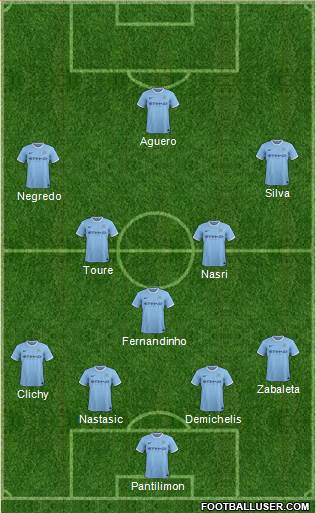Manchester City Formation 2013