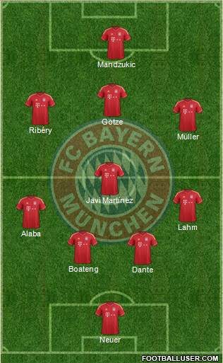 FC Bayern München Formation 2013