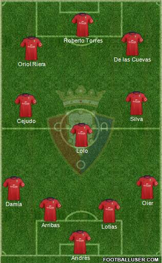 C. At. Osasuna Formation 2013