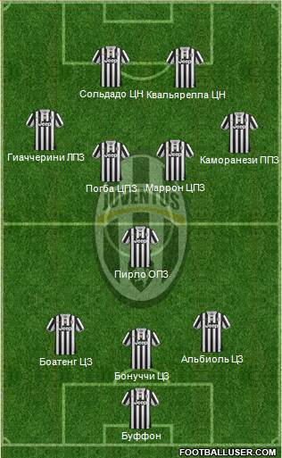 Juventus Formation 2013