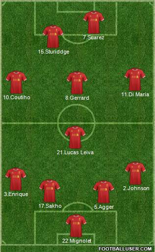 Liverpool Formation 2013
