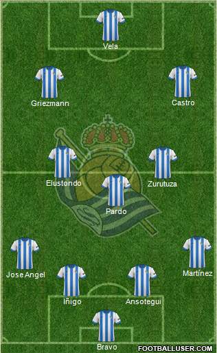 Real Sociedad S.A.D. Formation 2013