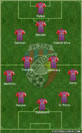 Viktoria Plzen Formation 2013