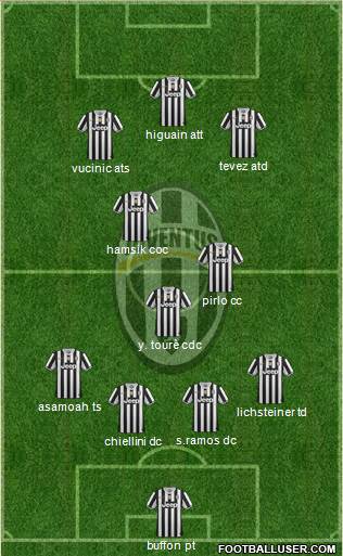 Juventus Formation 2013