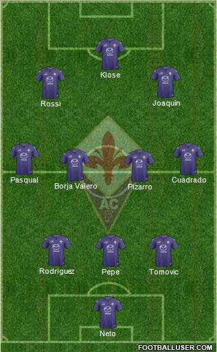 Fiorentina Formation 2013