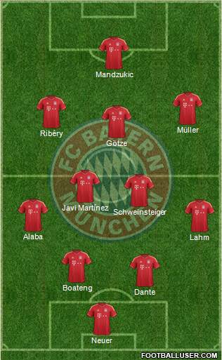FC Bayern München Formation 2013