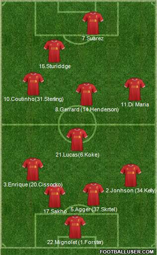 Liverpool Formation 2013