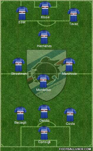 Sampdoria Formation 2013