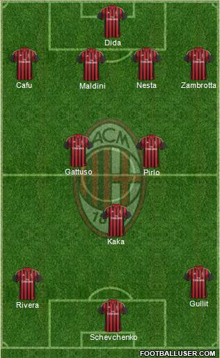 A.C. Milan Formation 2013