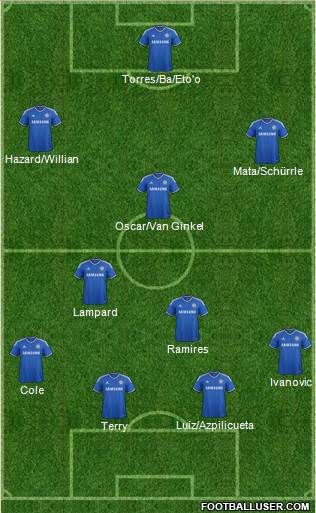 Chelsea Formation 2013