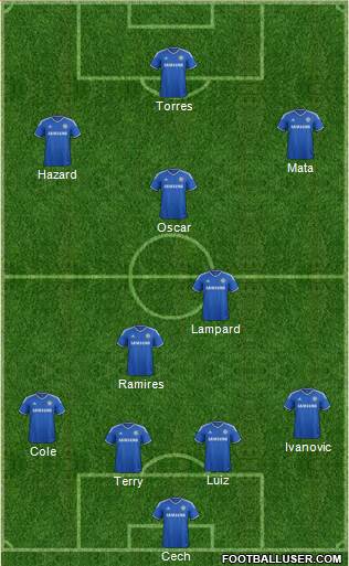 Chelsea Formation 2013