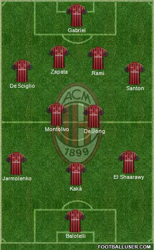 A.C. Milan Formation 2013