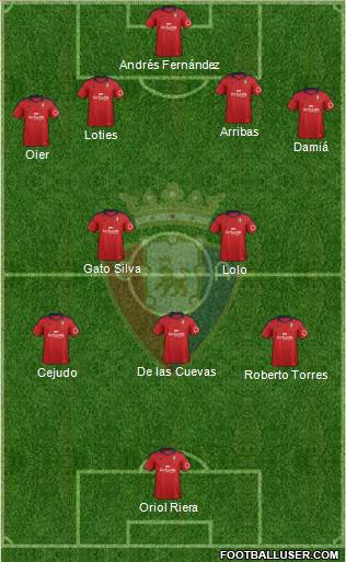 C. At. Osasuna Formation 2013