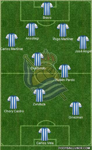Real Sociedad S.A.D. Formation 2013