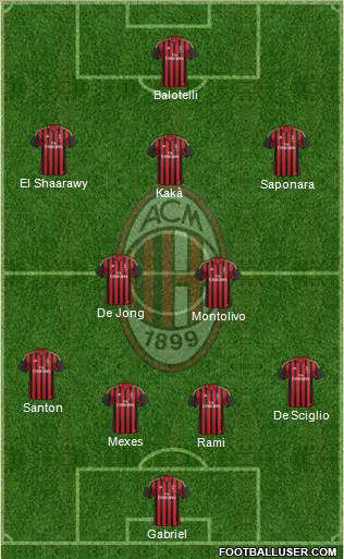 A.C. Milan Formation 2013