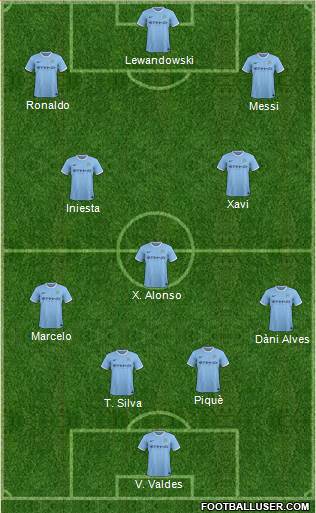 Manchester City Formation 2013