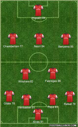 Arsenal Formation 2013
