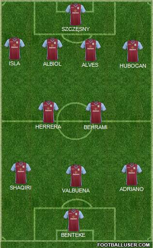 Aston Villa Formation 2013