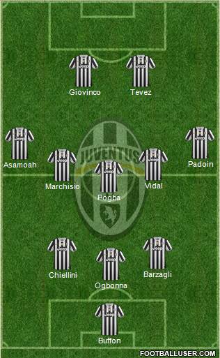 Juventus Formation 2013