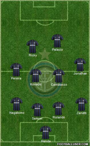 F.C. Internazionale Formation 2013
