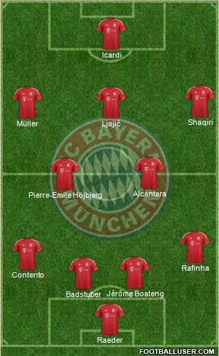 FC Bayern München Formation 2013