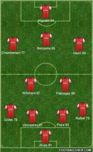 Arsenal Formation 2013