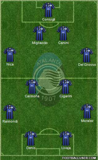 Atalanta Formation 2013