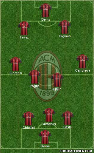 A.C. Milan Formation 2013