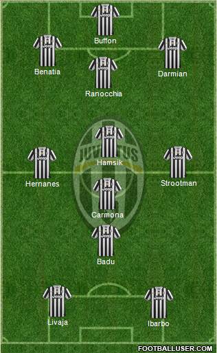 Juventus Formation 2013