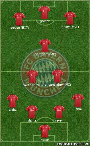 FC Bayern München Formation 2013