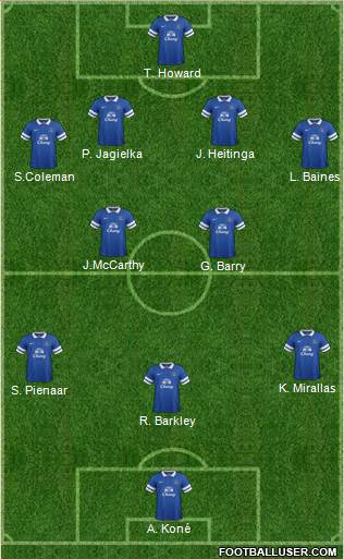 Everton Formation 2013