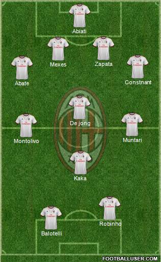 A.C. Milan Formation 2013