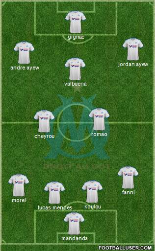 Olympique de Marseille Formation 2013