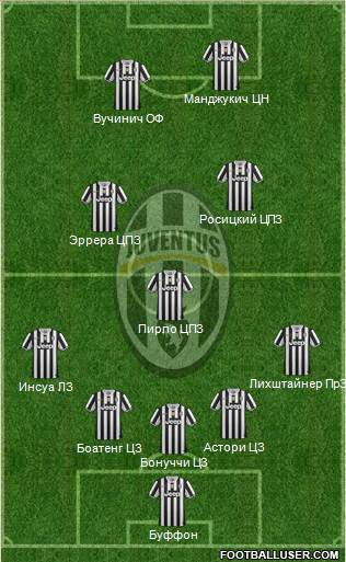 Juventus Formation 2013