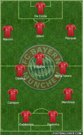 FC Bayern München Formation 2013
