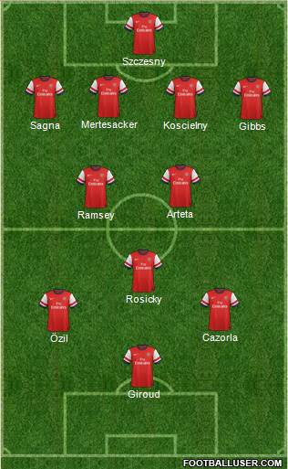 Arsenal Formation 2013